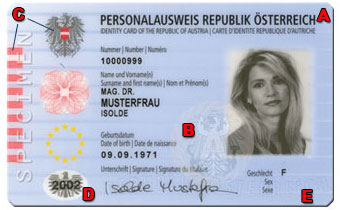 Darstellung des Personalausweises der Republik Österreich